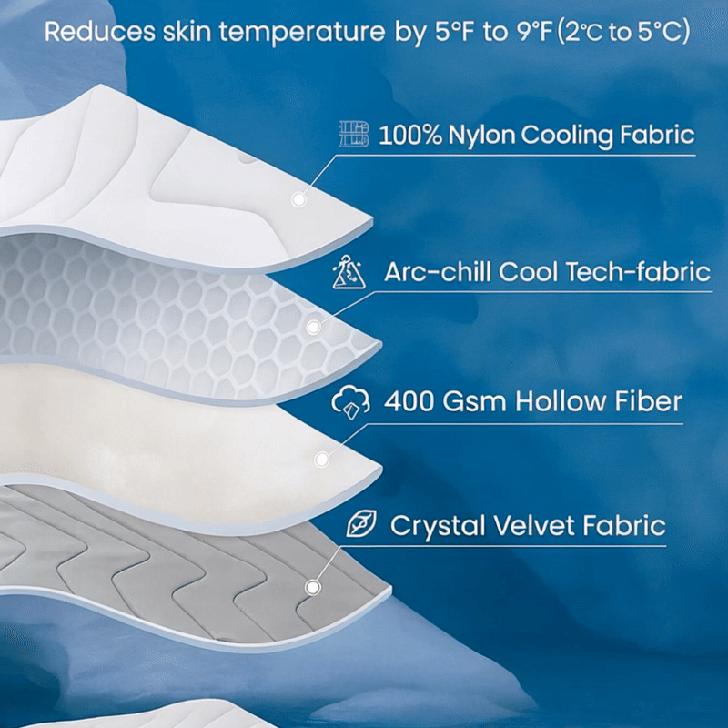 PupFreeze™ All-Pet Summer Cooling Mat